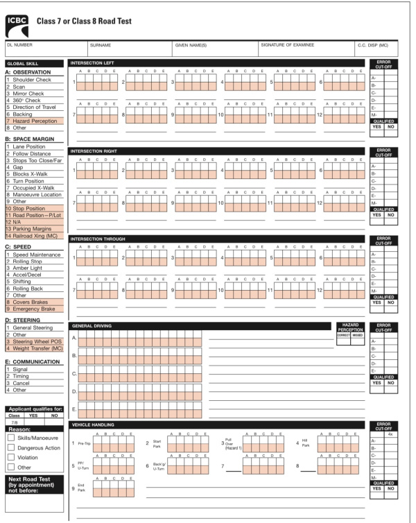 How To Understand ICBC Road Test Results Valley Driving School